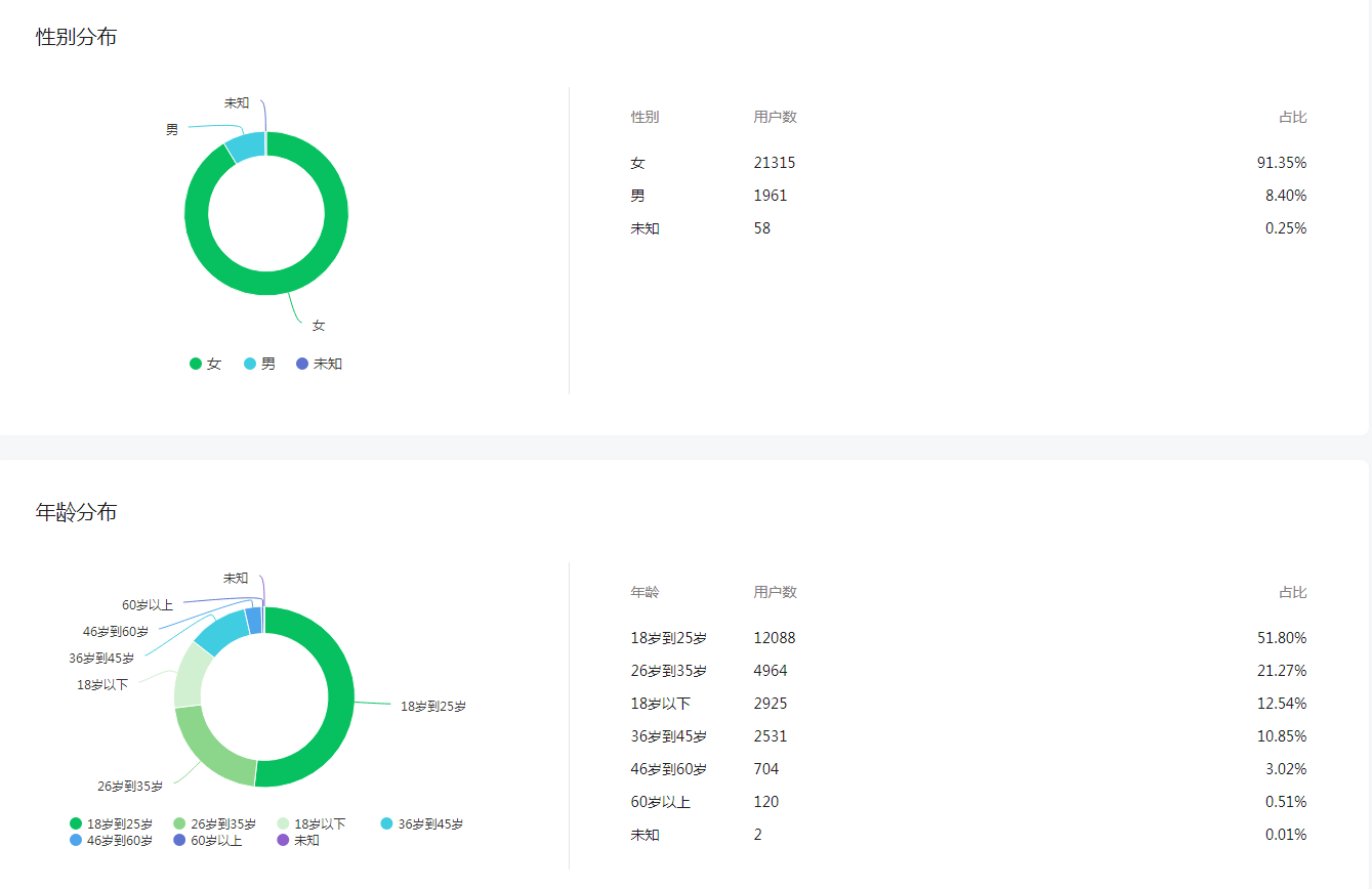 买卖微信公众号网站